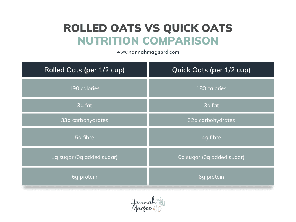 rolled oats vs quick oats comparison table