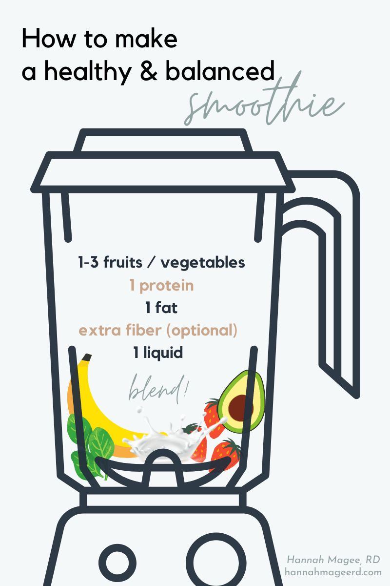 ingredients for a healthy smoothie